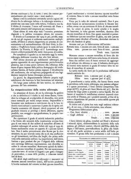 L'industria rivista tecnica ed economica illustrata