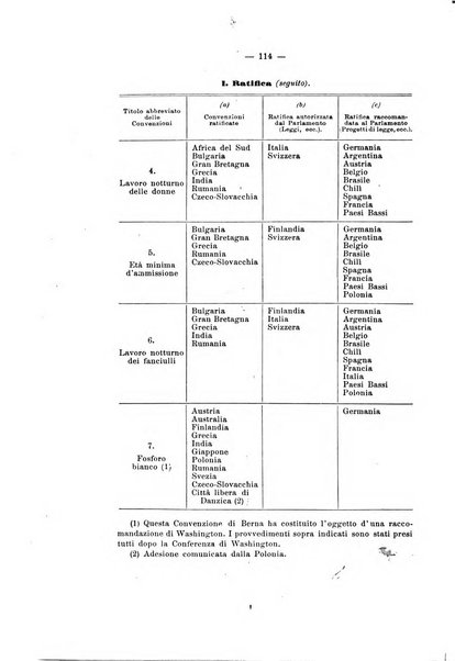 Informazioni sociali pubblicazione mensile curata dall'Ufficio corrispondente di Roma dell'Ufficio internazionale del lavoro, Ginevra