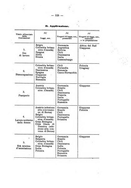 Informazioni sociali pubblicazione mensile curata dall'Ufficio corrispondente di Roma dell'Ufficio internazionale del lavoro, Ginevra