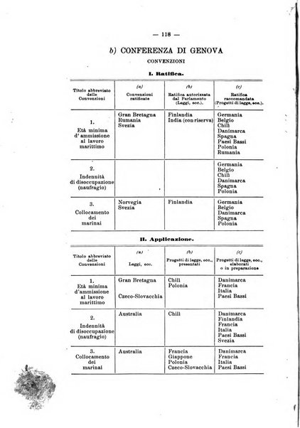 Informazioni sociali pubblicazione mensile curata dall'Ufficio corrispondente di Roma dell'Ufficio internazionale del lavoro, Ginevra