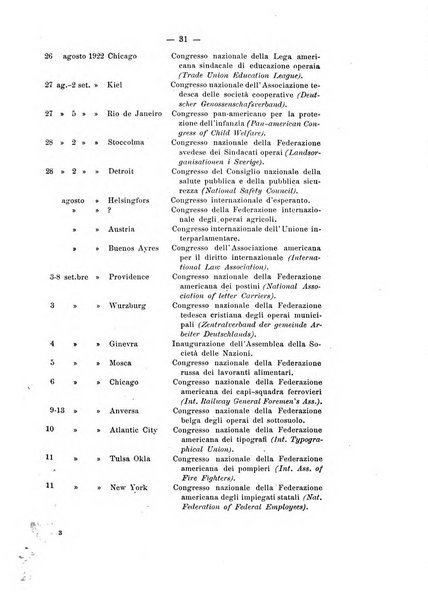 Informazioni sociali pubblicazione mensile curata dall'Ufficio corrispondente di Roma dell'Ufficio internazionale del lavoro, Ginevra