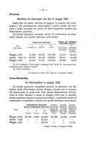 giornale/CFI0356568/1922/unico/00000191