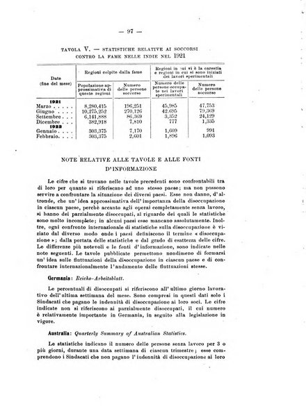 Informazioni sociali pubblicazione mensile curata dall'Ufficio corrispondente di Roma dell'Ufficio internazionale del lavoro, Ginevra