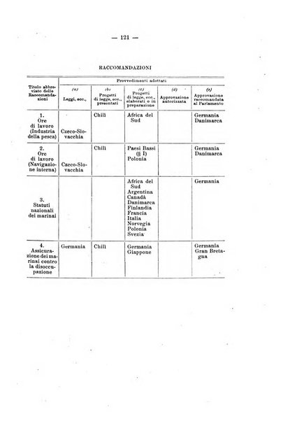 Informazioni sociali pubblicazione mensile curata dall'Ufficio corrispondente di Roma dell'Ufficio internazionale del lavoro, Ginevra