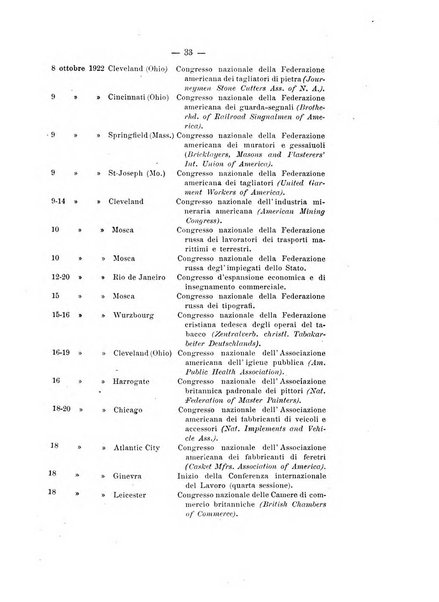 Informazioni sociali pubblicazione mensile curata dall'Ufficio corrispondente di Roma dell'Ufficio internazionale del lavoro, Ginevra