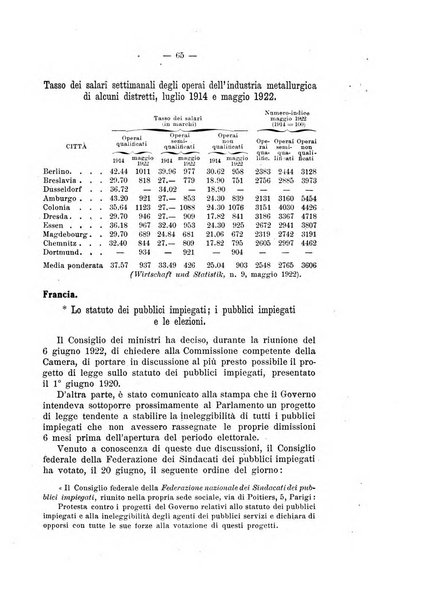 Informazioni sociali pubblicazione mensile curata dall'Ufficio corrispondente di Roma dell'Ufficio internazionale del lavoro, Ginevra