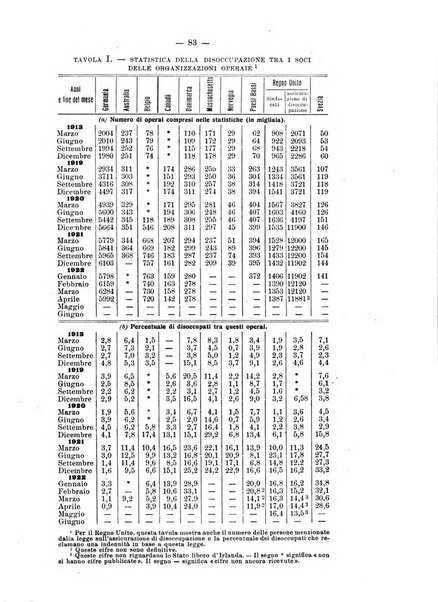 Informazioni sociali pubblicazione mensile curata dall'Ufficio corrispondente di Roma dell'Ufficio internazionale del lavoro, Ginevra