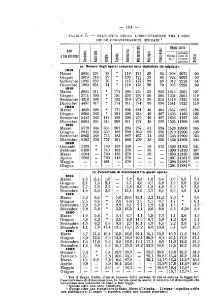 Informazioni sociali pubblicazione mensile curata dall'Ufficio corrispondente di Roma dell'Ufficio internazionale del lavoro, Ginevra