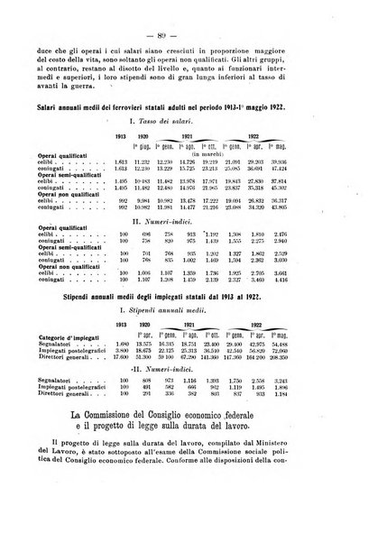 Informazioni sociali pubblicazione mensile curata dall'Ufficio corrispondente di Roma dell'Ufficio internazionale del lavoro, Ginevra