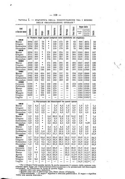 Informazioni sociali pubblicazione mensile curata dall'Ufficio corrispondente di Roma dell'Ufficio internazionale del lavoro, Ginevra