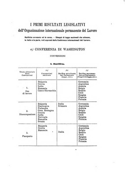 Informazioni sociali pubblicazione mensile curata dall'Ufficio corrispondente di Roma dell'Ufficio internazionale del lavoro, Ginevra