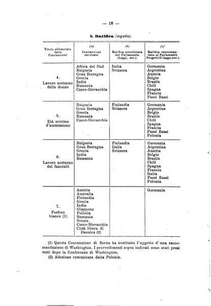 Informazioni sociali pubblicazione mensile curata dall'Ufficio corrispondente di Roma dell'Ufficio internazionale del lavoro, Ginevra