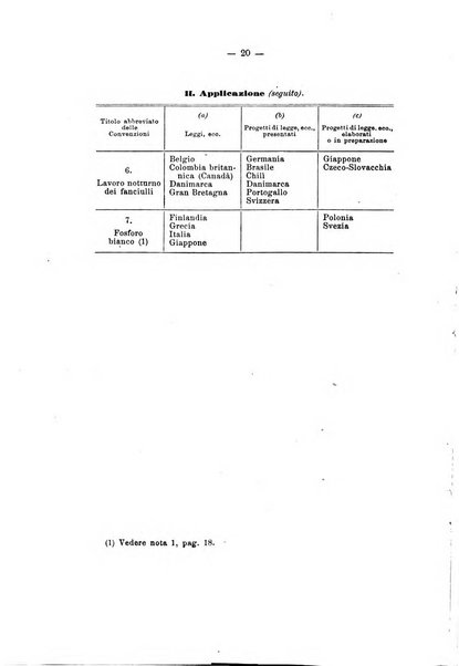 Informazioni sociali pubblicazione mensile curata dall'Ufficio corrispondente di Roma dell'Ufficio internazionale del lavoro, Ginevra