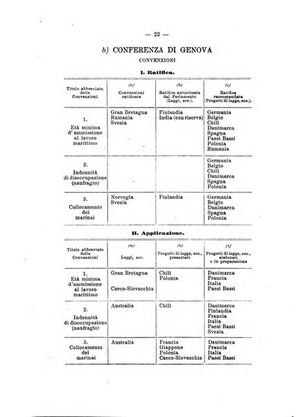 Informazioni sociali pubblicazione mensile curata dall'Ufficio corrispondente di Roma dell'Ufficio internazionale del lavoro, Ginevra