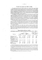 giornale/CFI0356568/1923/unico/00000098