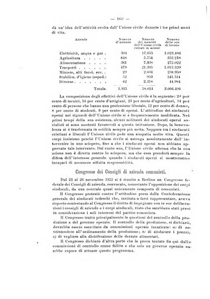 Informazioni sociali pubblicazione mensile curata dall'Ufficio corrispondente di Roma dell'Ufficio internazionale del lavoro, Ginevra