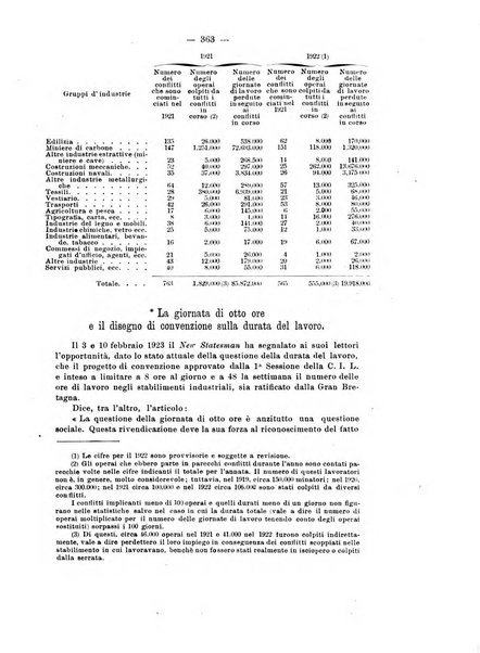 Informazioni sociali pubblicazione mensile curata dall'Ufficio corrispondente di Roma dell'Ufficio internazionale del lavoro, Ginevra