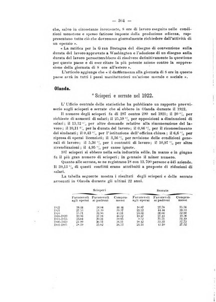 Informazioni sociali pubblicazione mensile curata dall'Ufficio corrispondente di Roma dell'Ufficio internazionale del lavoro, Ginevra