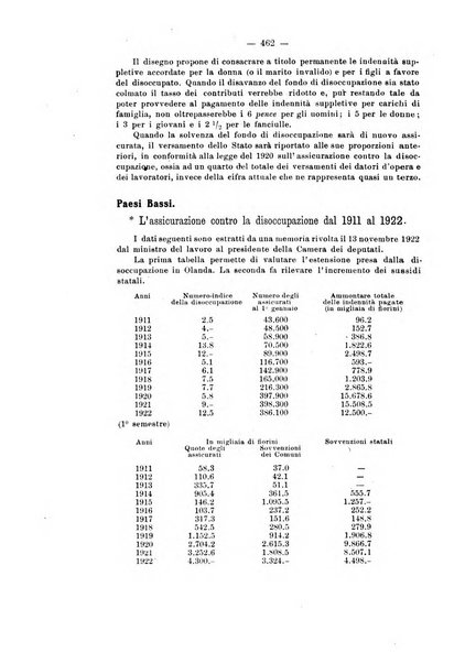 Informazioni sociali pubblicazione mensile curata dall'Ufficio corrispondente di Roma dell'Ufficio internazionale del lavoro, Ginevra