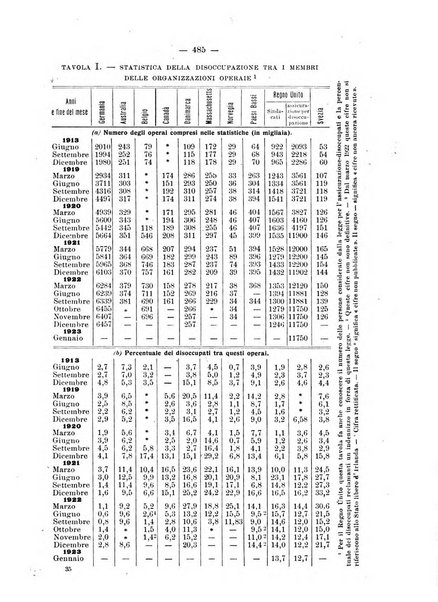 Informazioni sociali pubblicazione mensile curata dall'Ufficio corrispondente di Roma dell'Ufficio internazionale del lavoro, Ginevra