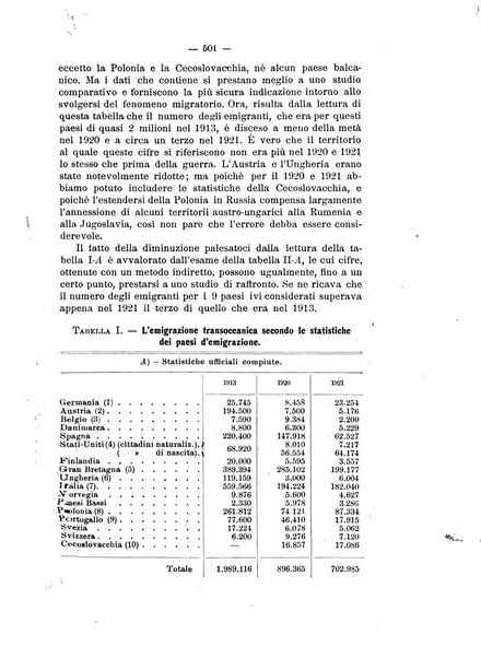 Informazioni sociali pubblicazione mensile curata dall'Ufficio corrispondente di Roma dell'Ufficio internazionale del lavoro, Ginevra