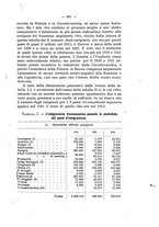 giornale/CFI0356568/1923/unico/00000511