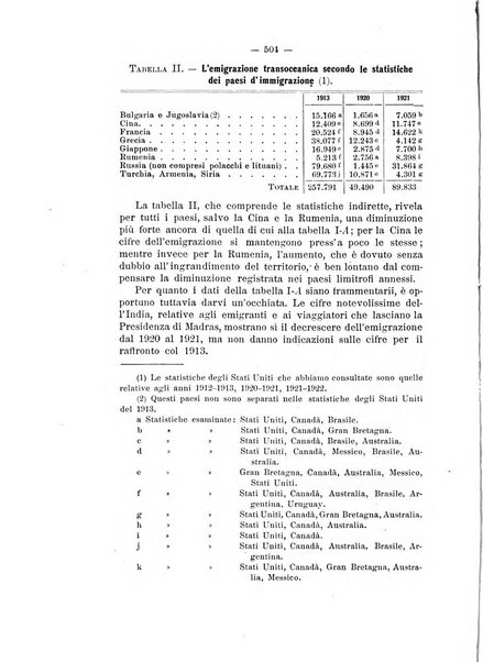 Informazioni sociali pubblicazione mensile curata dall'Ufficio corrispondente di Roma dell'Ufficio internazionale del lavoro, Ginevra