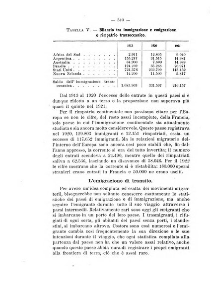 Informazioni sociali pubblicazione mensile curata dall'Ufficio corrispondente di Roma dell'Ufficio internazionale del lavoro, Ginevra