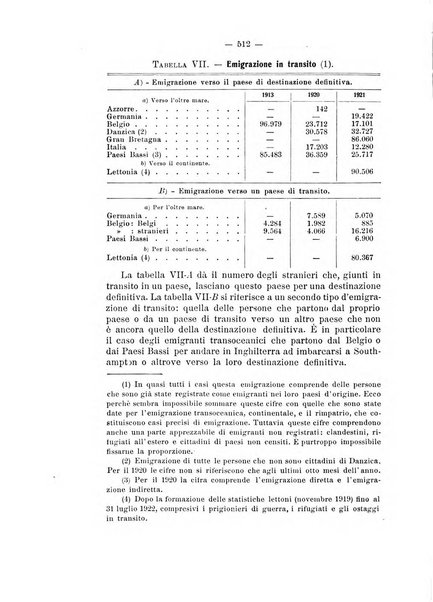 Informazioni sociali pubblicazione mensile curata dall'Ufficio corrispondente di Roma dell'Ufficio internazionale del lavoro, Ginevra