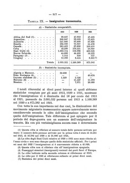 Informazioni sociali pubblicazione mensile curata dall'Ufficio corrispondente di Roma dell'Ufficio internazionale del lavoro, Ginevra