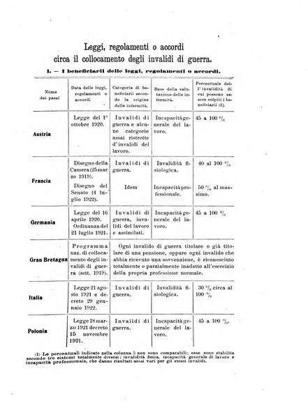 Informazioni sociali pubblicazione mensile curata dall'Ufficio corrispondente di Roma dell'Ufficio internazionale del lavoro, Ginevra