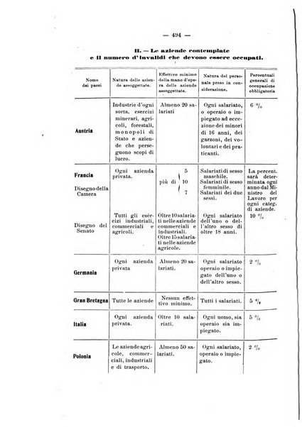 Informazioni sociali pubblicazione mensile curata dall'Ufficio corrispondente di Roma dell'Ufficio internazionale del lavoro, Ginevra