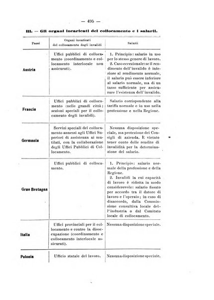 Informazioni sociali pubblicazione mensile curata dall'Ufficio corrispondente di Roma dell'Ufficio internazionale del lavoro, Ginevra