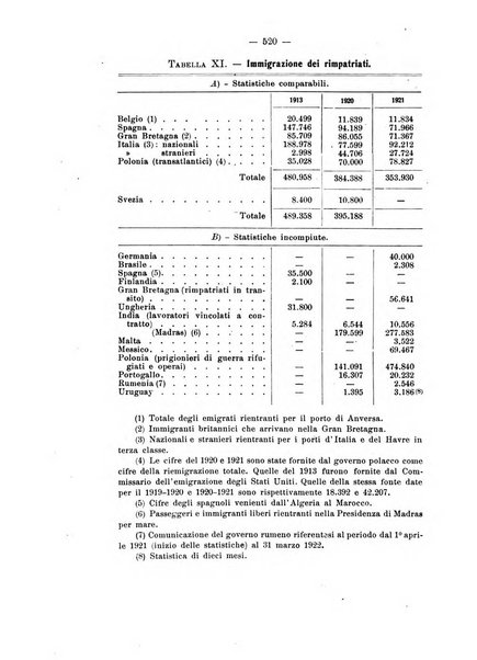 Informazioni sociali pubblicazione mensile curata dall'Ufficio corrispondente di Roma dell'Ufficio internazionale del lavoro, Ginevra