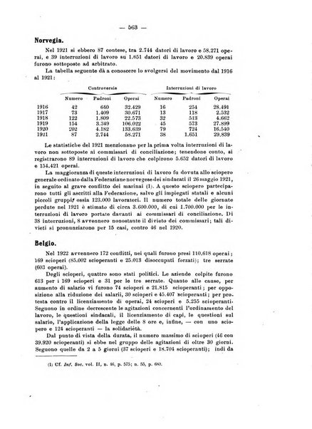 Informazioni sociali pubblicazione mensile curata dall'Ufficio corrispondente di Roma dell'Ufficio internazionale del lavoro, Ginevra