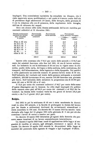 Informazioni sociali pubblicazione mensile curata dall'Ufficio corrispondente di Roma dell'Ufficio internazionale del lavoro, Ginevra