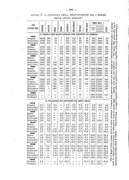 Informazioni sociali pubblicazione mensile curata dall'Ufficio corrispondente di Roma dell'Ufficio internazionale del lavoro, Ginevra