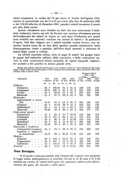 Informazioni sociali pubblicazione mensile curata dall'Ufficio corrispondente di Roma dell'Ufficio internazionale del lavoro, Ginevra