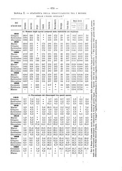 Informazioni sociali pubblicazione mensile curata dall'Ufficio corrispondente di Roma dell'Ufficio internazionale del lavoro, Ginevra