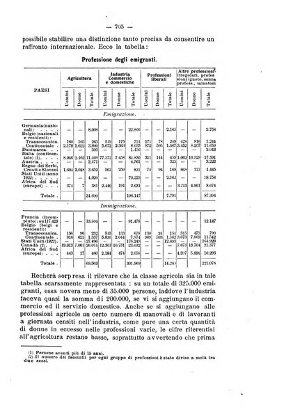 Informazioni sociali pubblicazione mensile curata dall'Ufficio corrispondente di Roma dell'Ufficio internazionale del lavoro, Ginevra