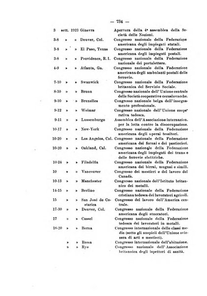 Informazioni sociali pubblicazione mensile curata dall'Ufficio corrispondente di Roma dell'Ufficio internazionale del lavoro, Ginevra