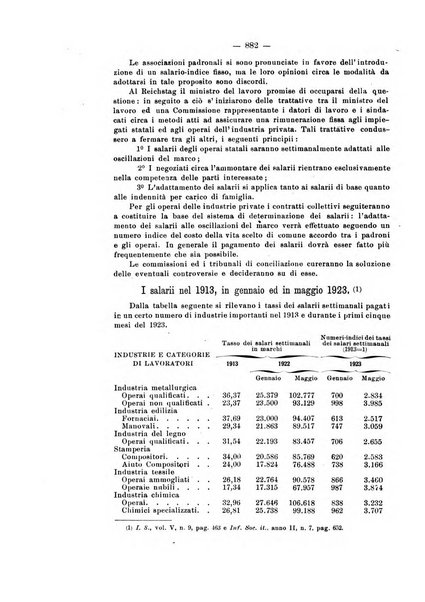 Informazioni sociali pubblicazione mensile curata dall'Ufficio corrispondente di Roma dell'Ufficio internazionale del lavoro, Ginevra