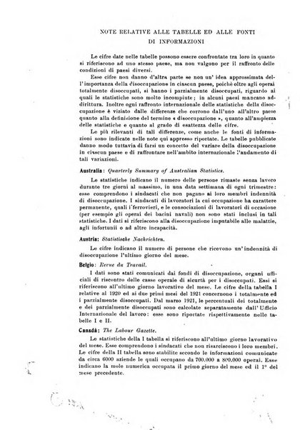 Informazioni sociali pubblicazione mensile curata dall'Ufficio corrispondente di Roma dell'Ufficio internazionale del lavoro, Ginevra