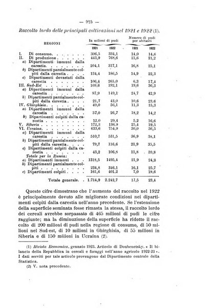 Informazioni sociali pubblicazione mensile curata dall'Ufficio corrispondente di Roma dell'Ufficio internazionale del lavoro, Ginevra