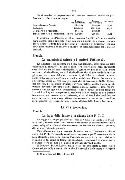 Informazioni sociali pubblicazione mensile curata dall'Ufficio corrispondente di Roma dell'Ufficio internazionale del lavoro, Ginevra