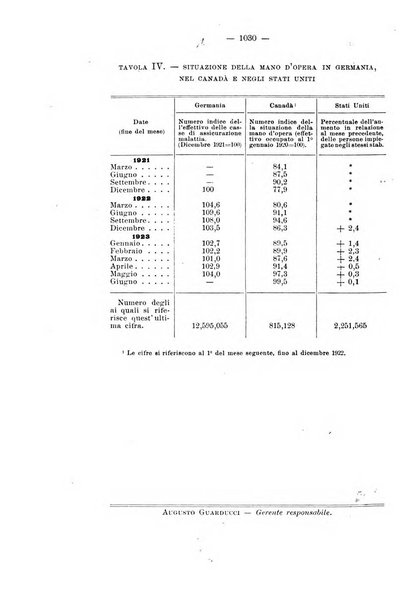 Informazioni sociali pubblicazione mensile curata dall'Ufficio corrispondente di Roma dell'Ufficio internazionale del lavoro, Ginevra