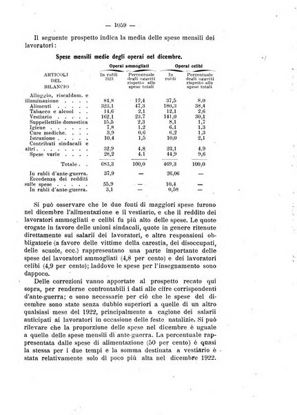 Informazioni sociali pubblicazione mensile curata dall'Ufficio corrispondente di Roma dell'Ufficio internazionale del lavoro, Ginevra