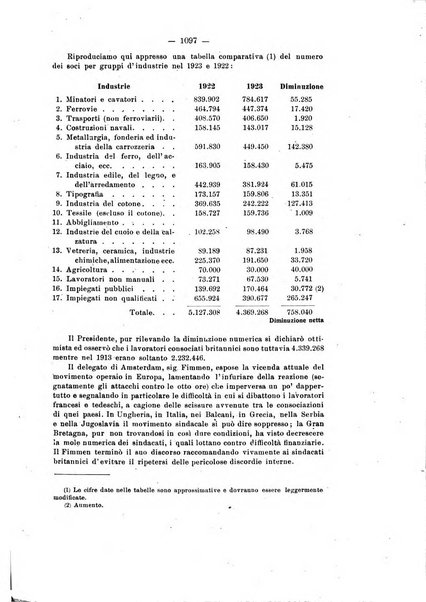 Informazioni sociali pubblicazione mensile curata dall'Ufficio corrispondente di Roma dell'Ufficio internazionale del lavoro, Ginevra