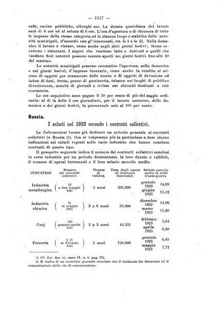 Informazioni sociali pubblicazione mensile curata dall'Ufficio corrispondente di Roma dell'Ufficio internazionale del lavoro, Ginevra