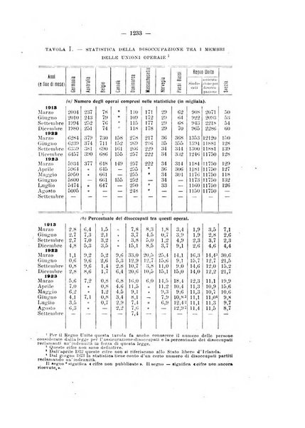 Informazioni sociali pubblicazione mensile curata dall'Ufficio corrispondente di Roma dell'Ufficio internazionale del lavoro, Ginevra